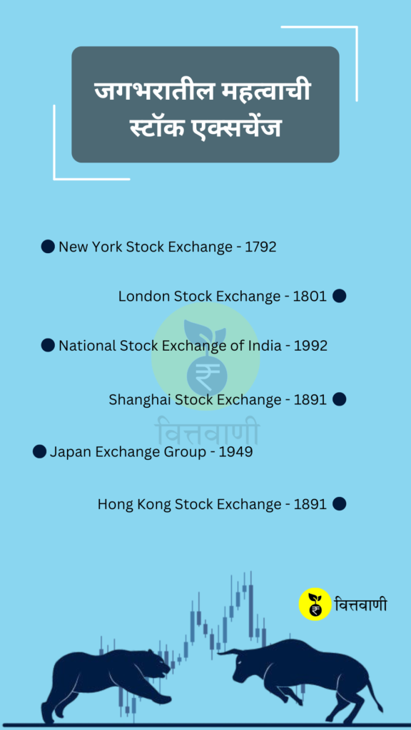 Stock Market Learning