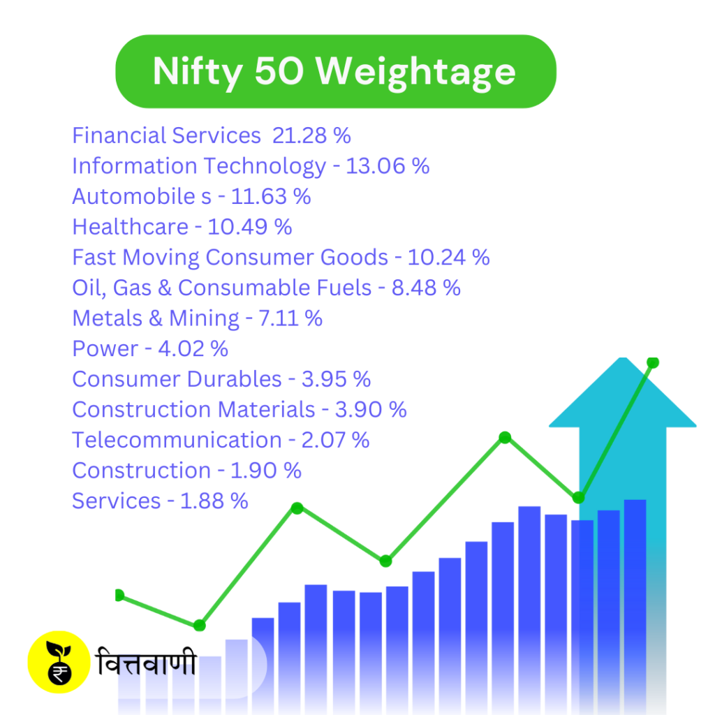 Stock Market Learning Series